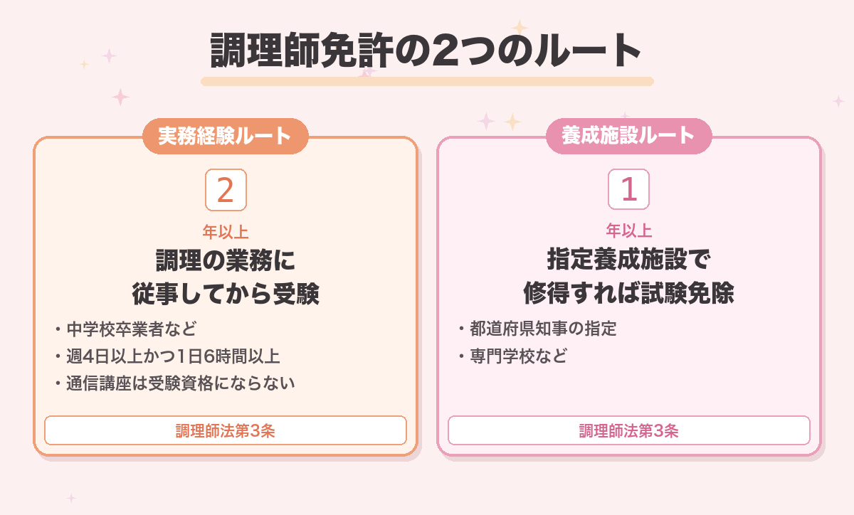 調理師免許の2つのルート