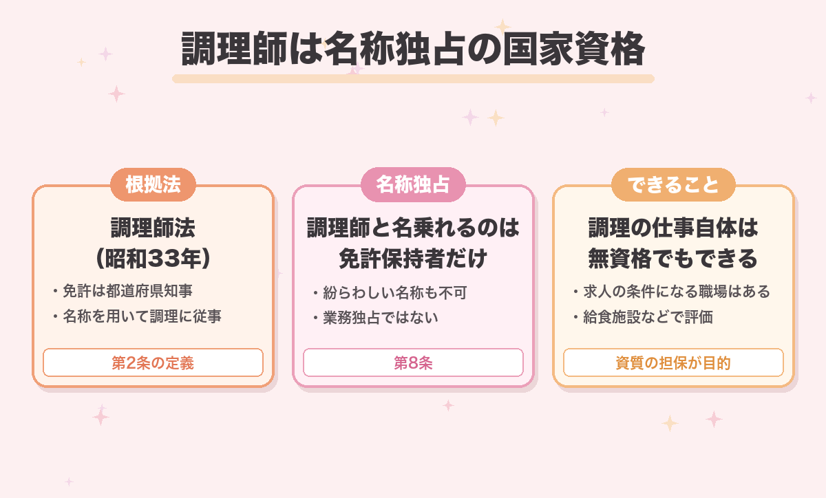 調理師は名称独占の国家資格