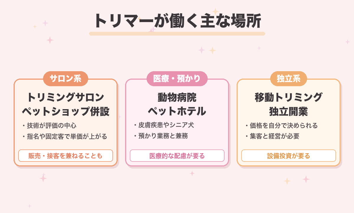 トリマーが働く主な場所