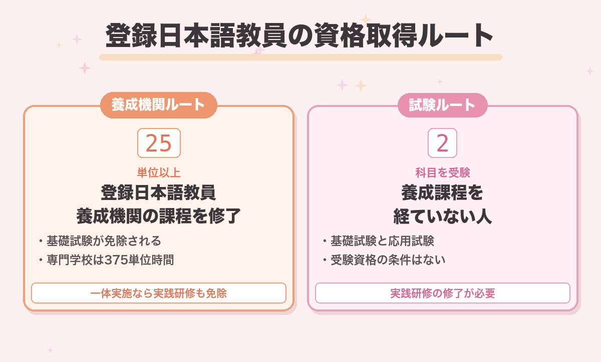 登録日本語教員の資格取得ルート