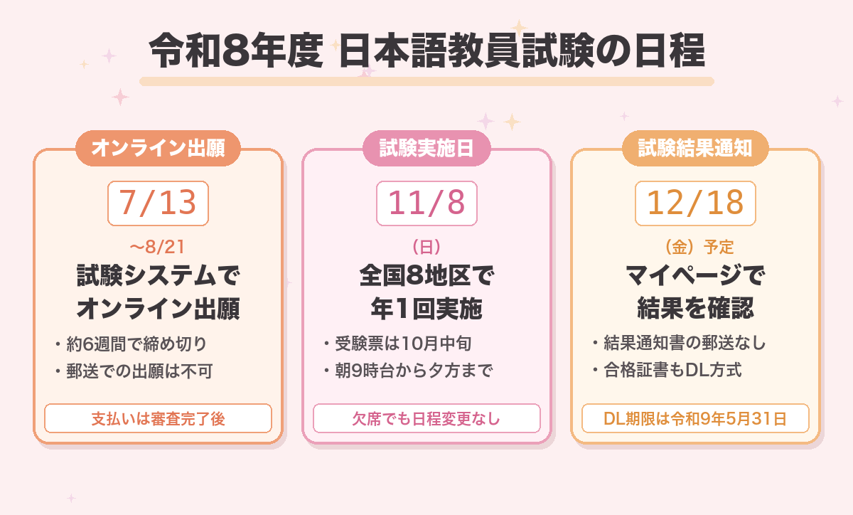 令和8年度 日本語教員試験の日程