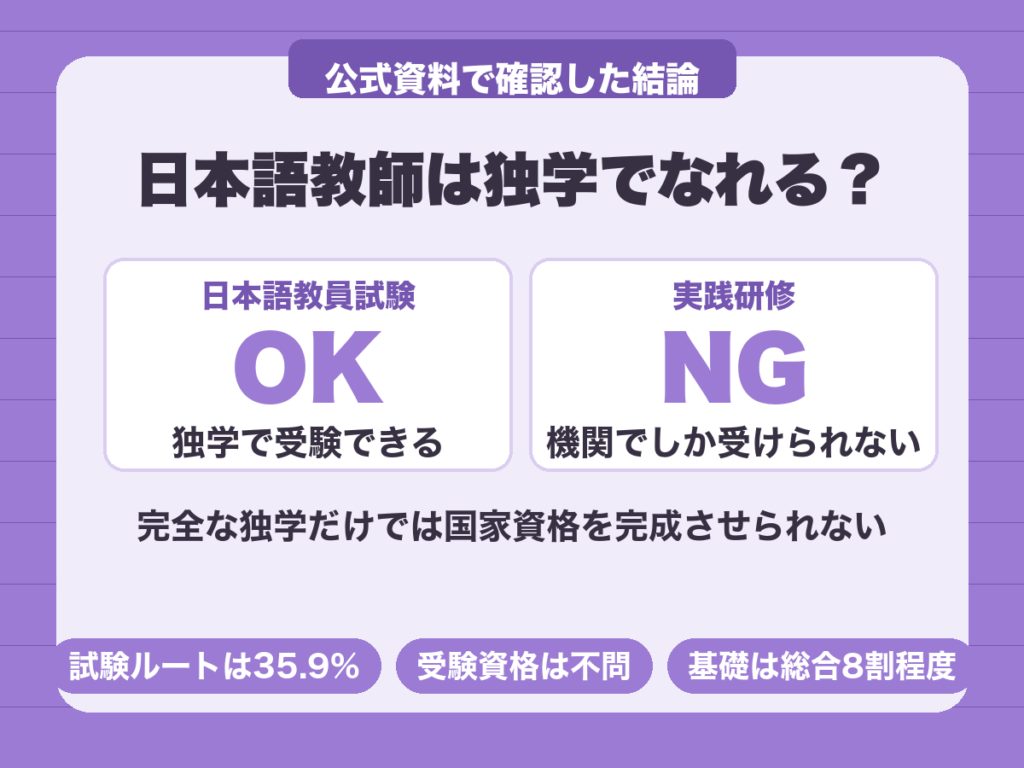 日本語教師は独学でなれるか。試験は独学で受験できるが実践研修は登録実践研修機関でしか受けられない