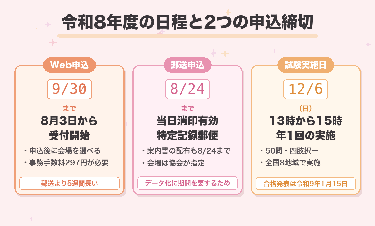 令和8年度の日程と2つの申込締切