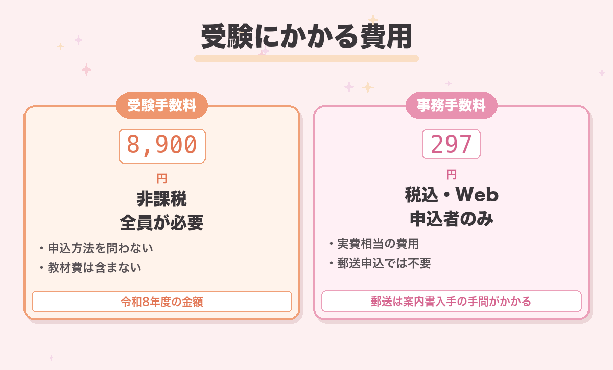 受験にかかる費用
