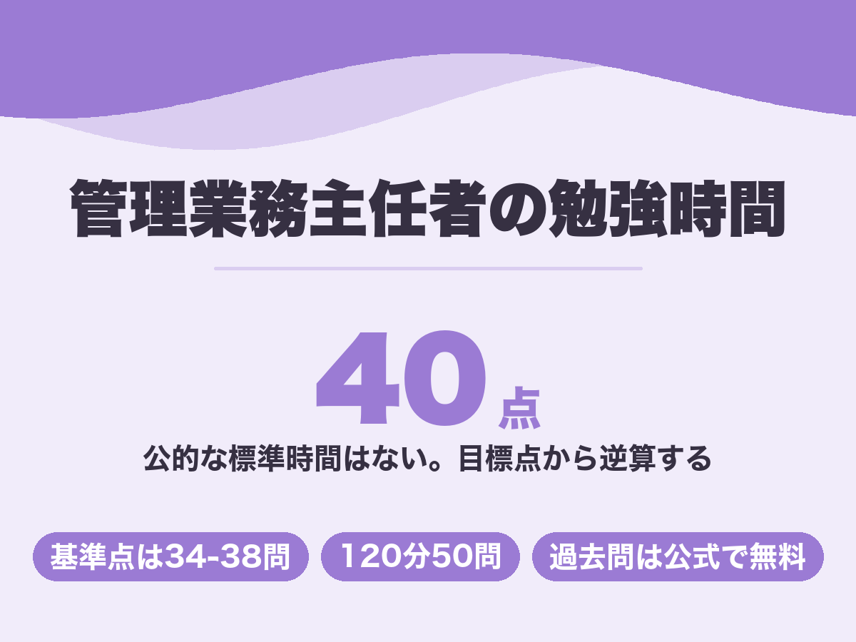 管理業務主任者の勉強時間。公的な標準学習時間はなく、目標は50問中40点から逆算する
