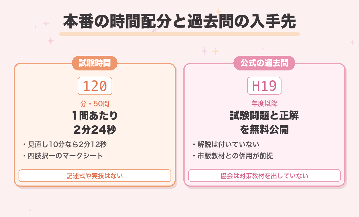 本番の時間配分と過去問の入手先