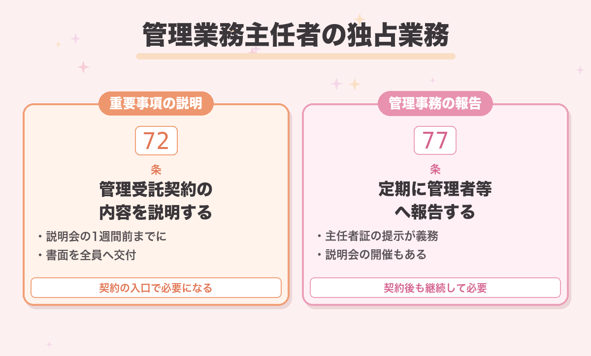 管理業務主任者の独占業務