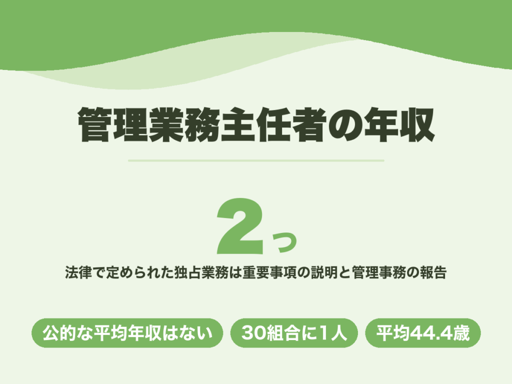 管理業務主任者の年収。公的な平均年収のデータはなく、法律上の独占業務は2つ