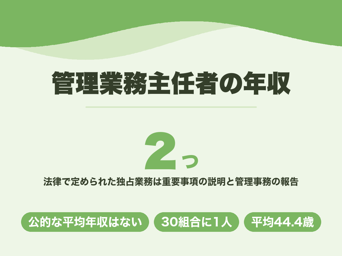 管理業務主任者の年収。公的な平均年収のデータはなく、法律上の独占業務は2つ