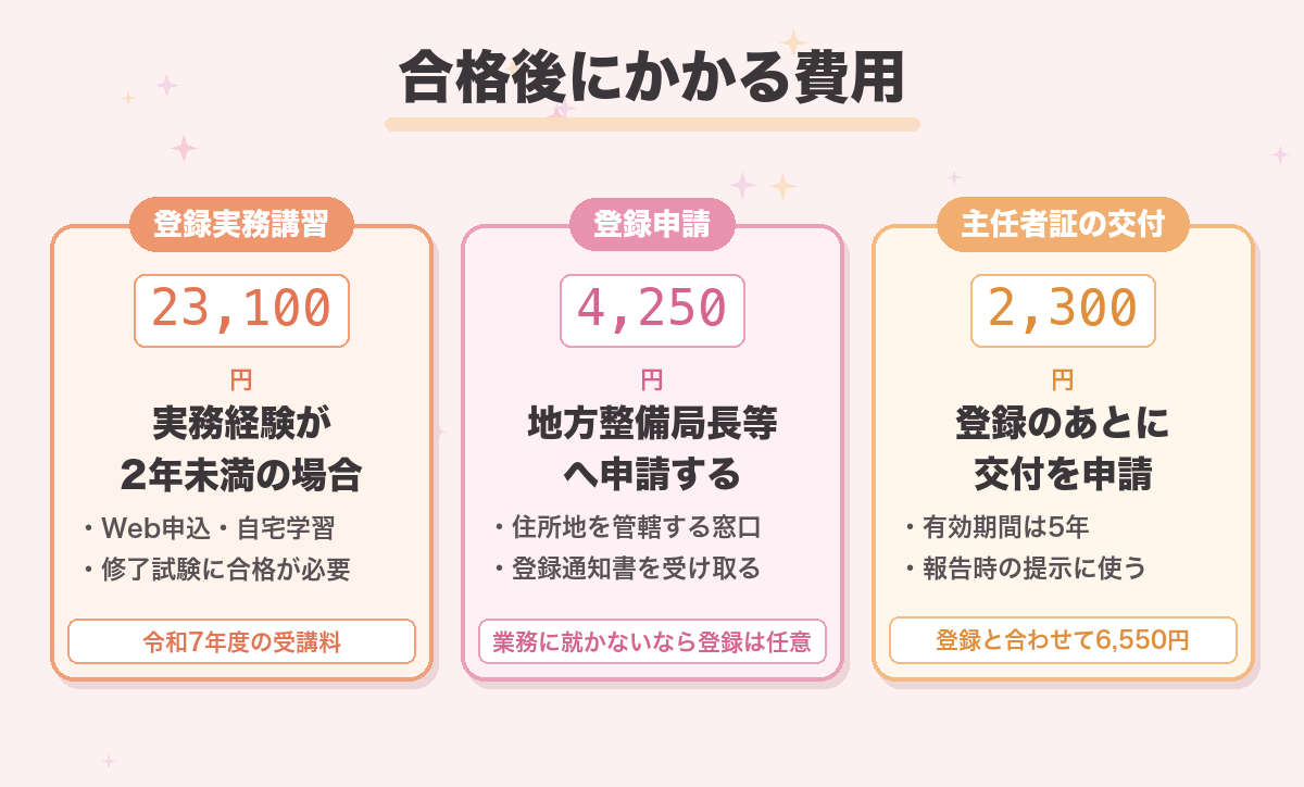 合格後にかかる費用
