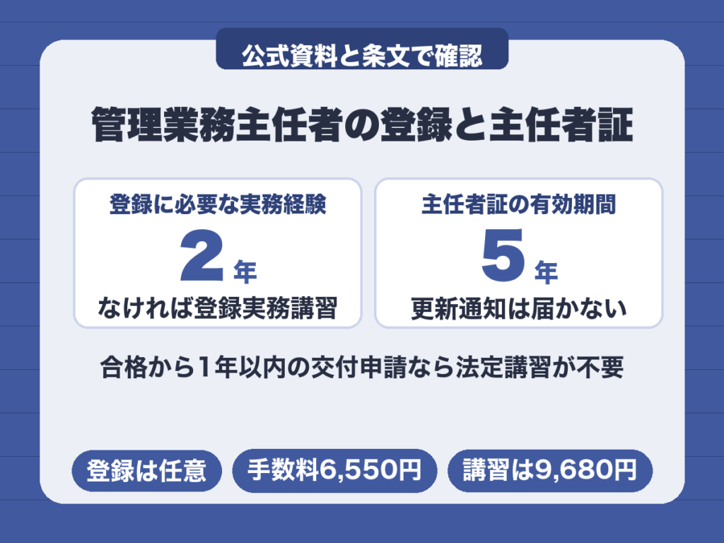 管理業務主任者の登録には実務経験2年が必要で、主任者証の有効期間は5年