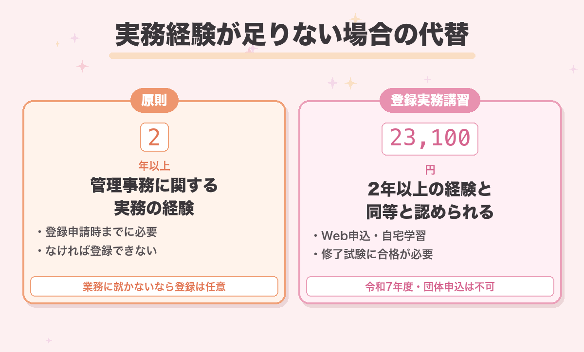 実務経験が足りない場合の代替