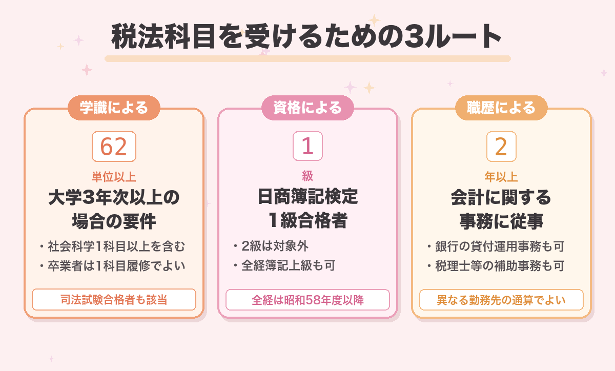 税法科目を受けるための3ルート