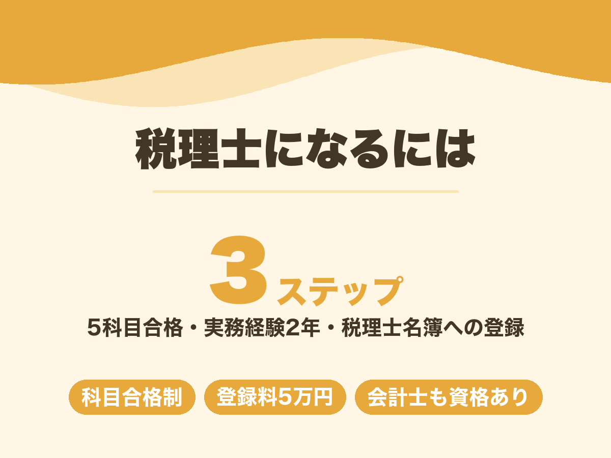税理士になるには5科目合格・実務経験2年・登録の3ステップが必要