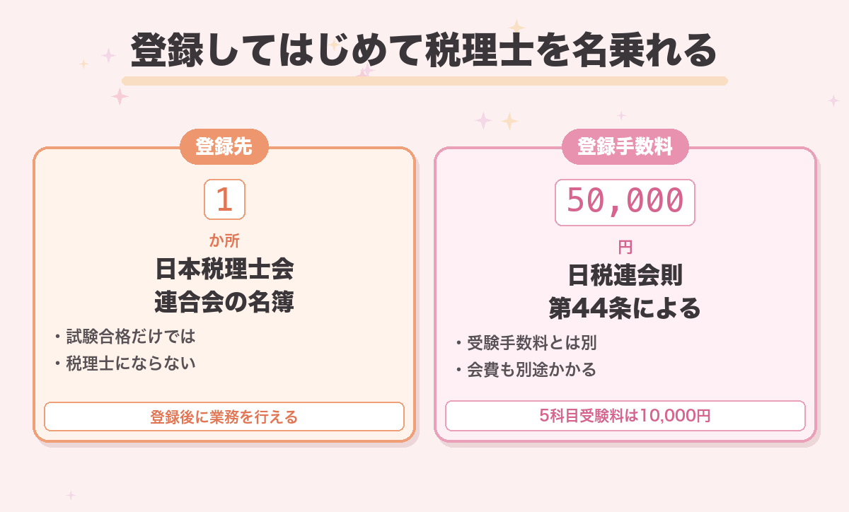 登録してはじめて税理士を名乗れる