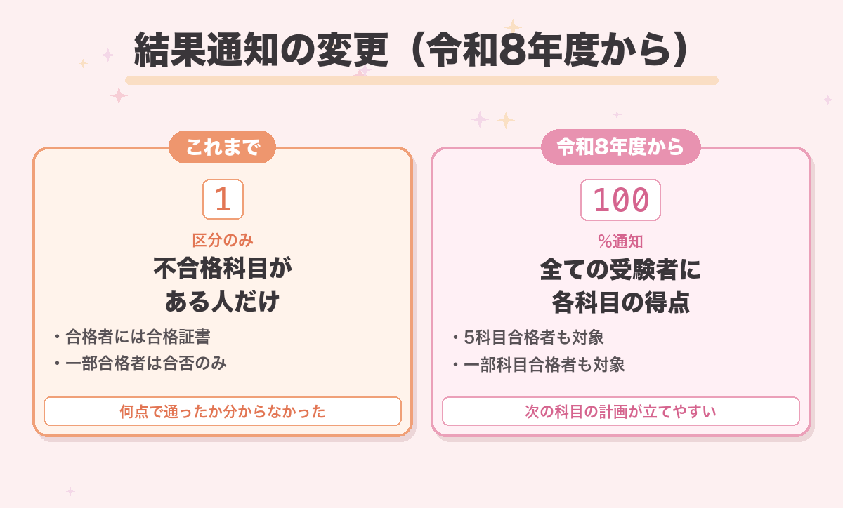 結果通知の変更(令和8年度から)