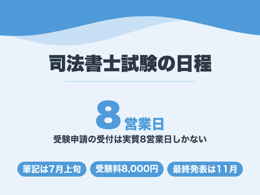 司法書士試験の日程。受験申請の受付は土日祝を除くと実質8営業日しかない