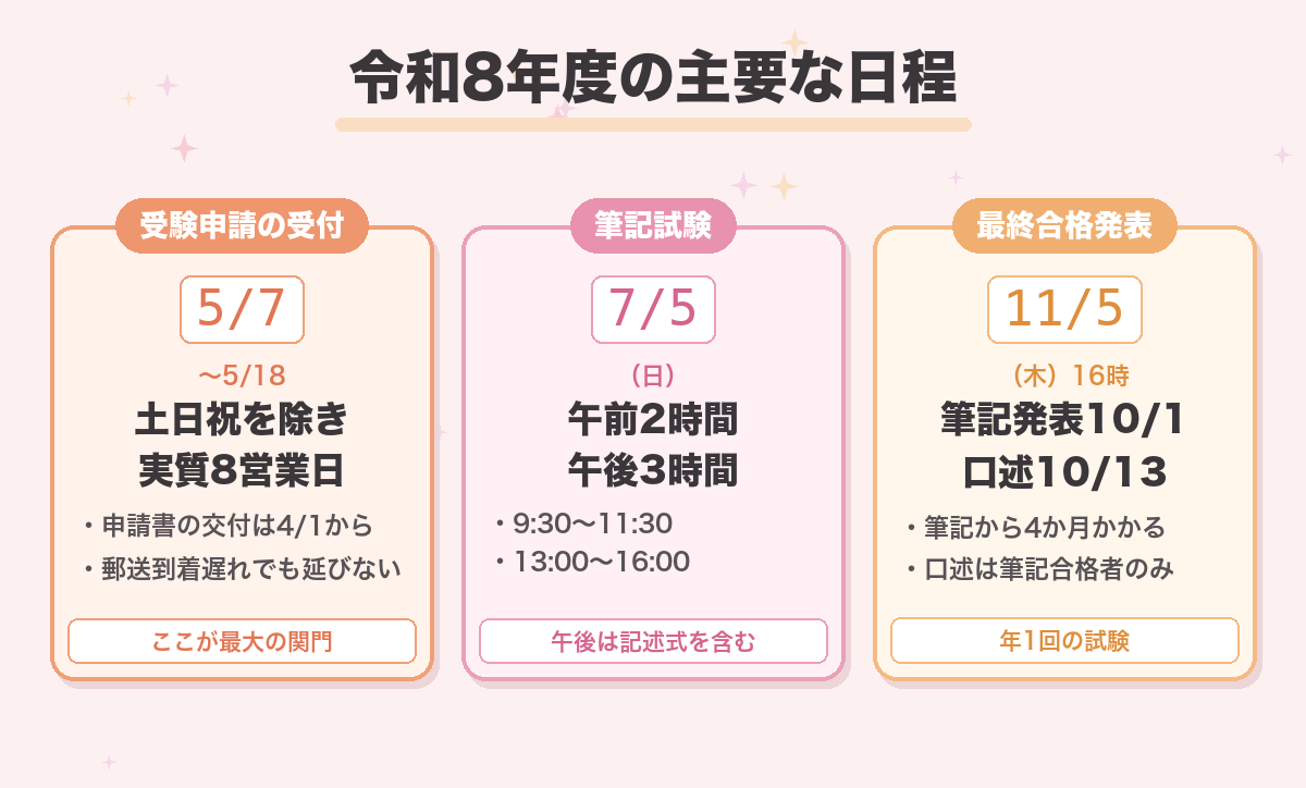 令和8年度の主要な日程