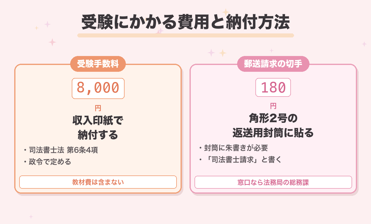 受験にかかる費用と納付方法