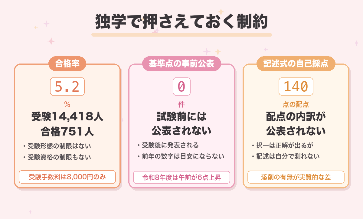 独学で押さえておく制約