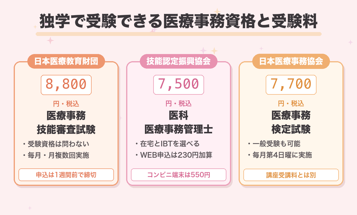 独学で受験できる医療事務資格と受験料