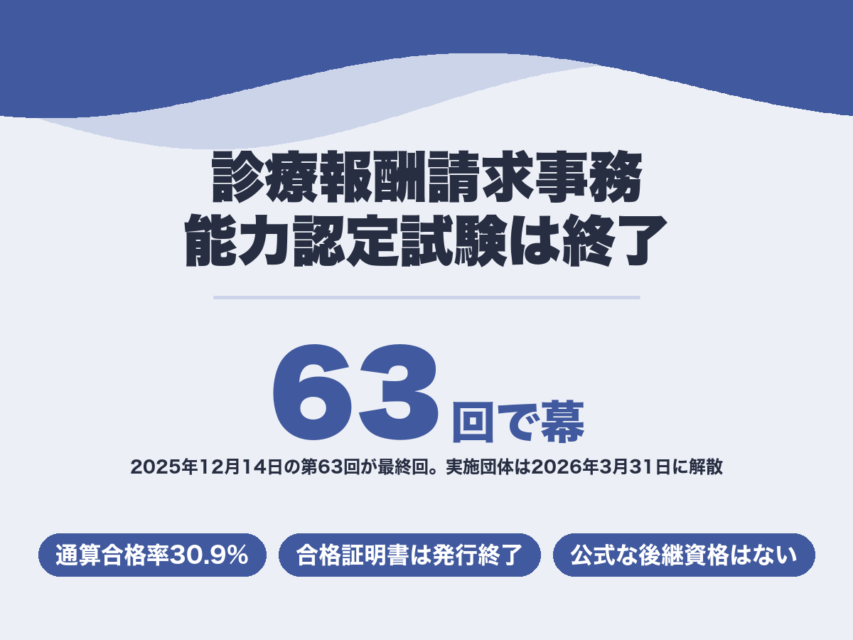 診療報酬請求事務能力認定試験は第63回で終了。実施団体は2026年3月31日に解散した