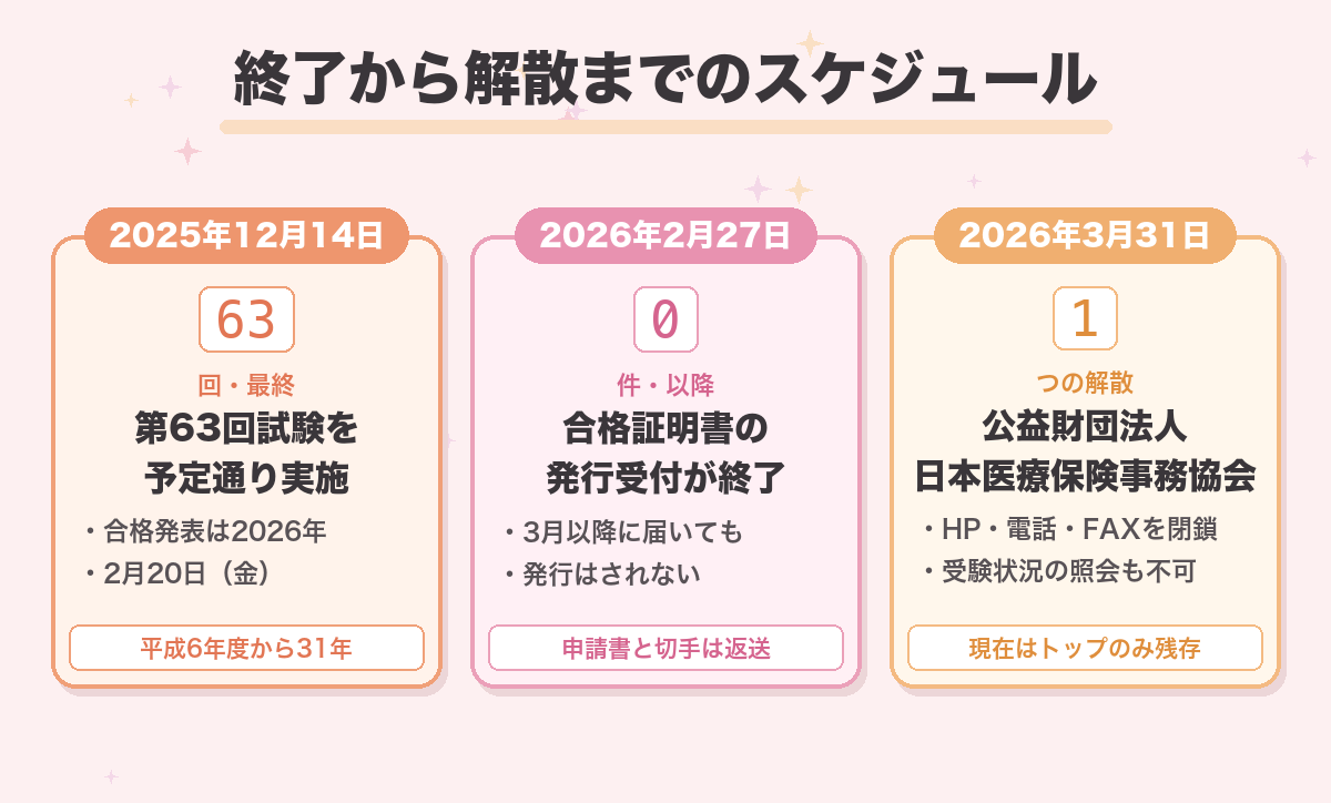 終了から解散までのスケジュール