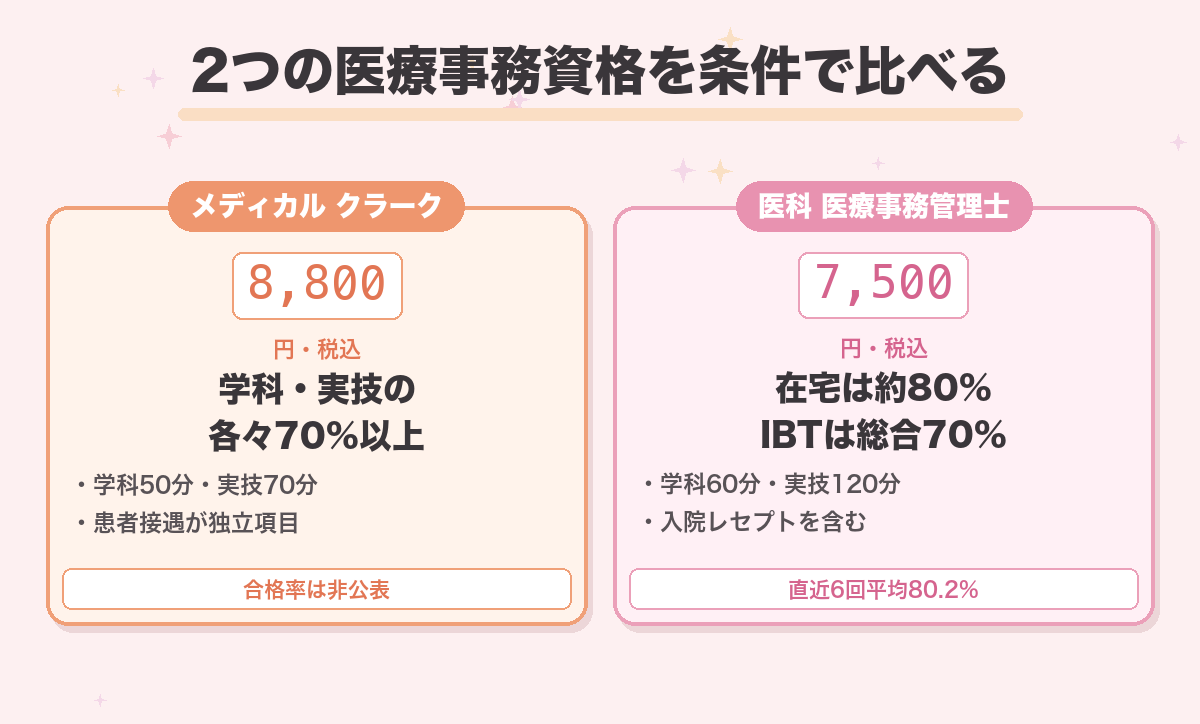 2つの医療事務資格を条件で比べる