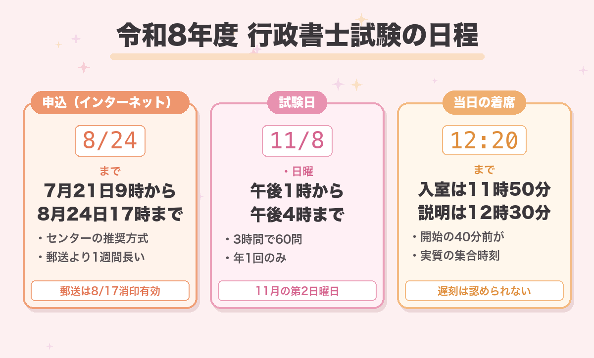 令和8年度 行政書士試験の日程