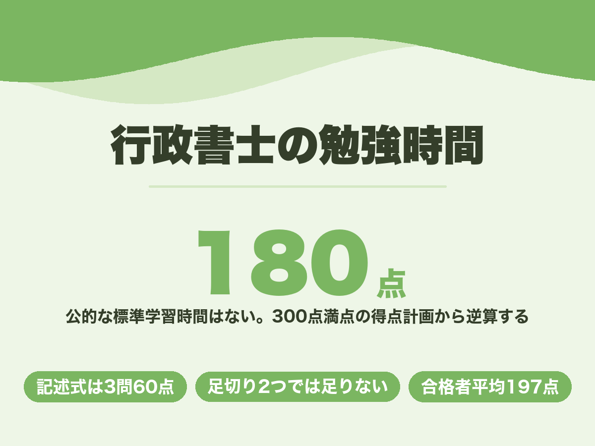行政書士の勉強時間。公的な目安はなく300点満点で180点を取る得点計画から逆算する