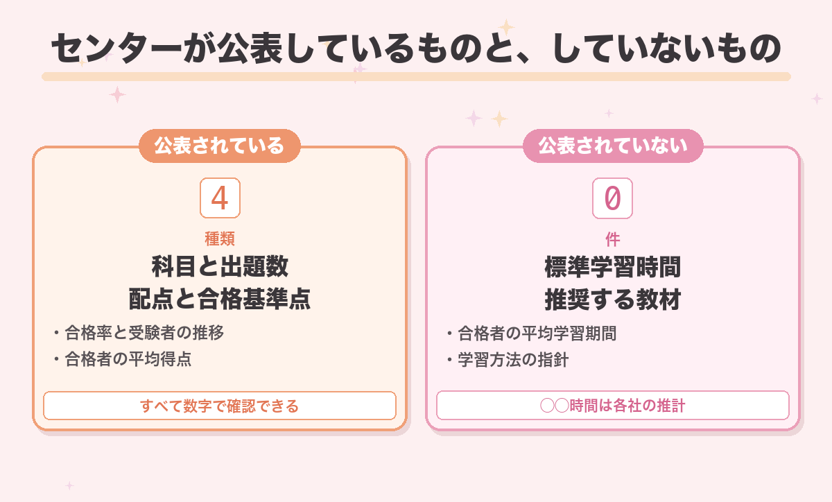 センターが公表しているものと、していないもの