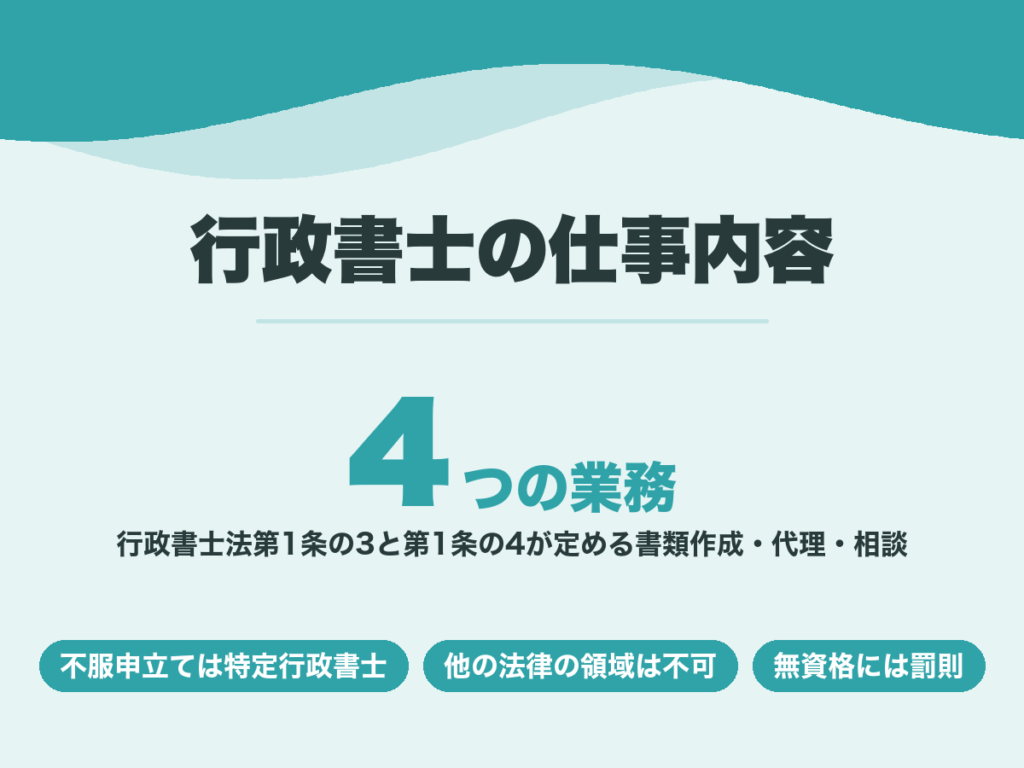 行政書士の仕事内容。行政書士法第1条の3と第1条の4が書類作成・代理・相談を定めている