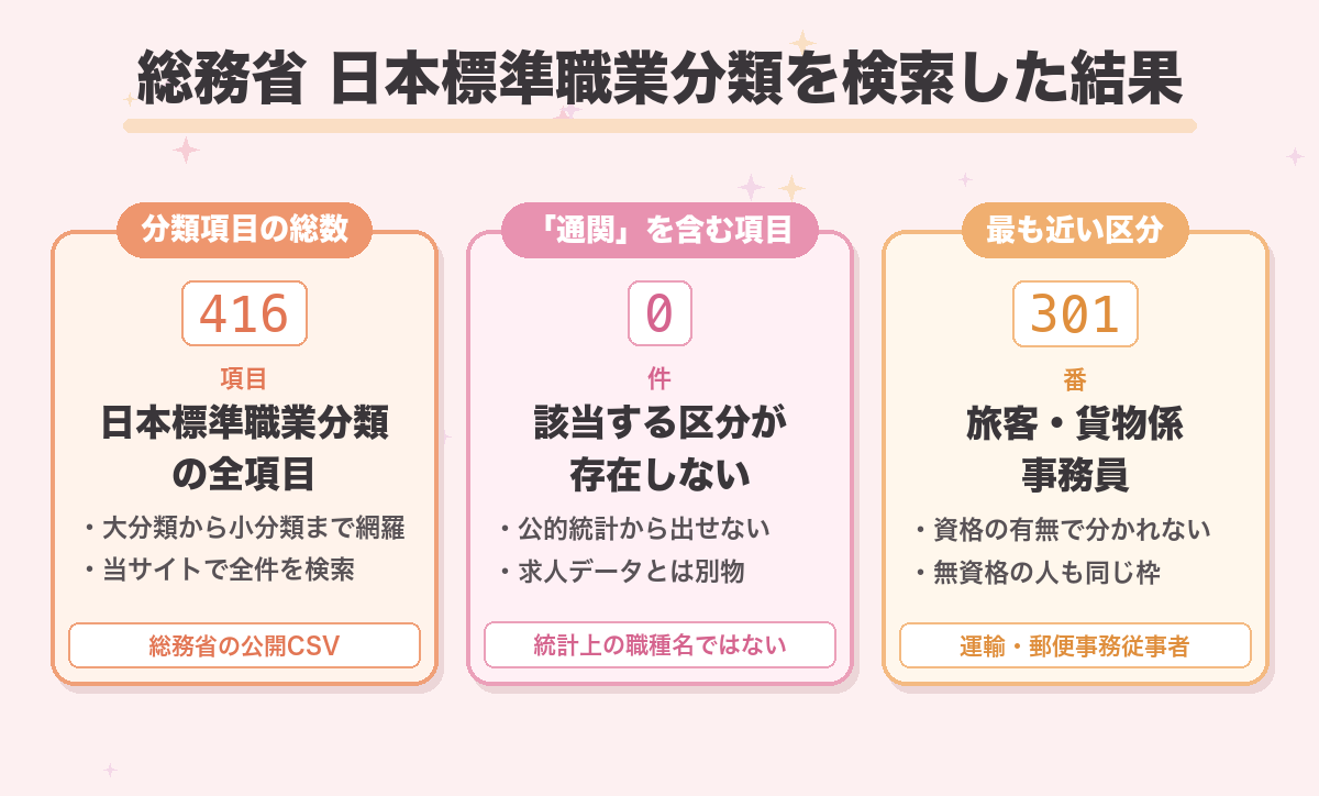 総務省 日本標準職業分類を検索した結果