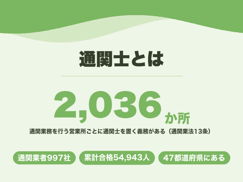 通関士とは。通関業務を行う営業所ごとに設置が義務づけられ、全国に2,036の通関営業所がある