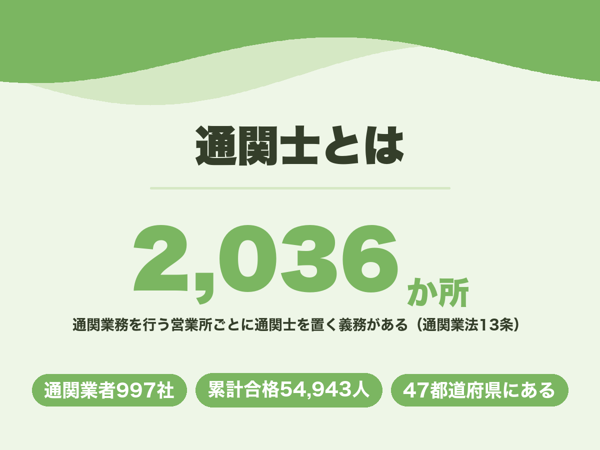 通関士とは。通関業務を行う営業所ごとに設置が義務づけられ、全国に2,036の通関営業所がある