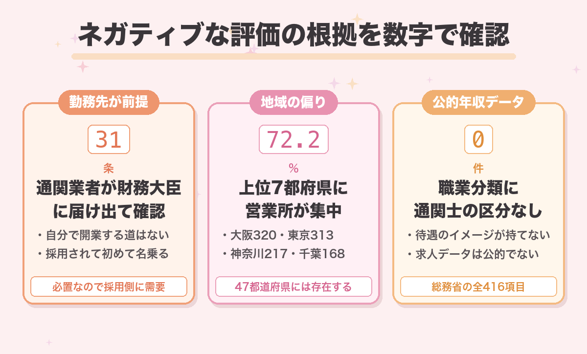 ネガティブな評価の根拠を数字で確認