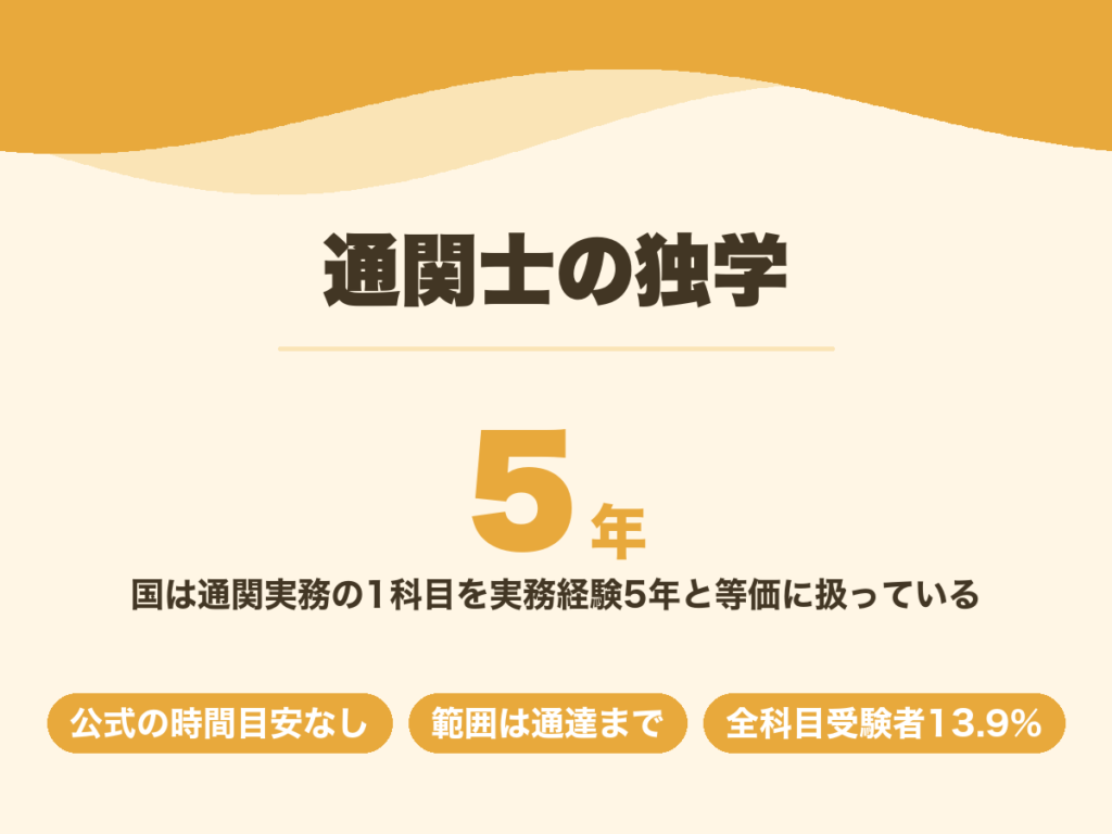 通関士の独学。国は通関実務の科目を実務経験5年と等価に扱っており、勉強時間の公式目安はない