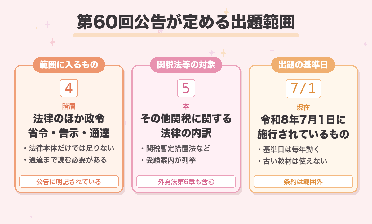 第60回公告が定める出題範囲