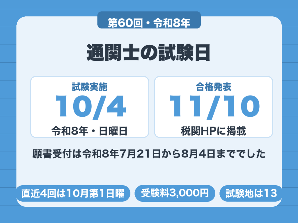 通関士の試験日。第60回は令和8年10月4日に実施され、合格発表は11月10日に税関ホームページへ掲載される