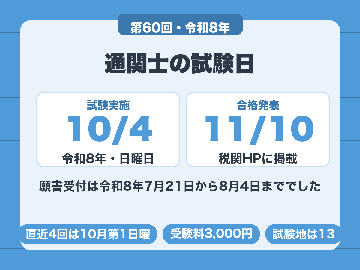 通関士の試験日。第60回は令和8年10月4日に実施され、合格発表は11月10日に税関ホームページへ掲載される