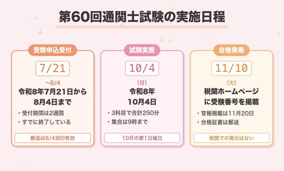 第60回通関士試験の実施日程