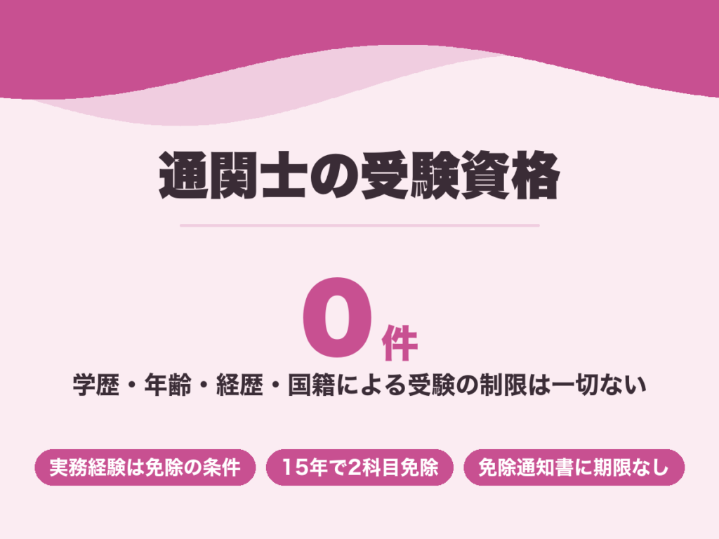 通関士の受験資格。学歴・年齢・経歴・国籍による制限は一切なく、誰でも受験できる