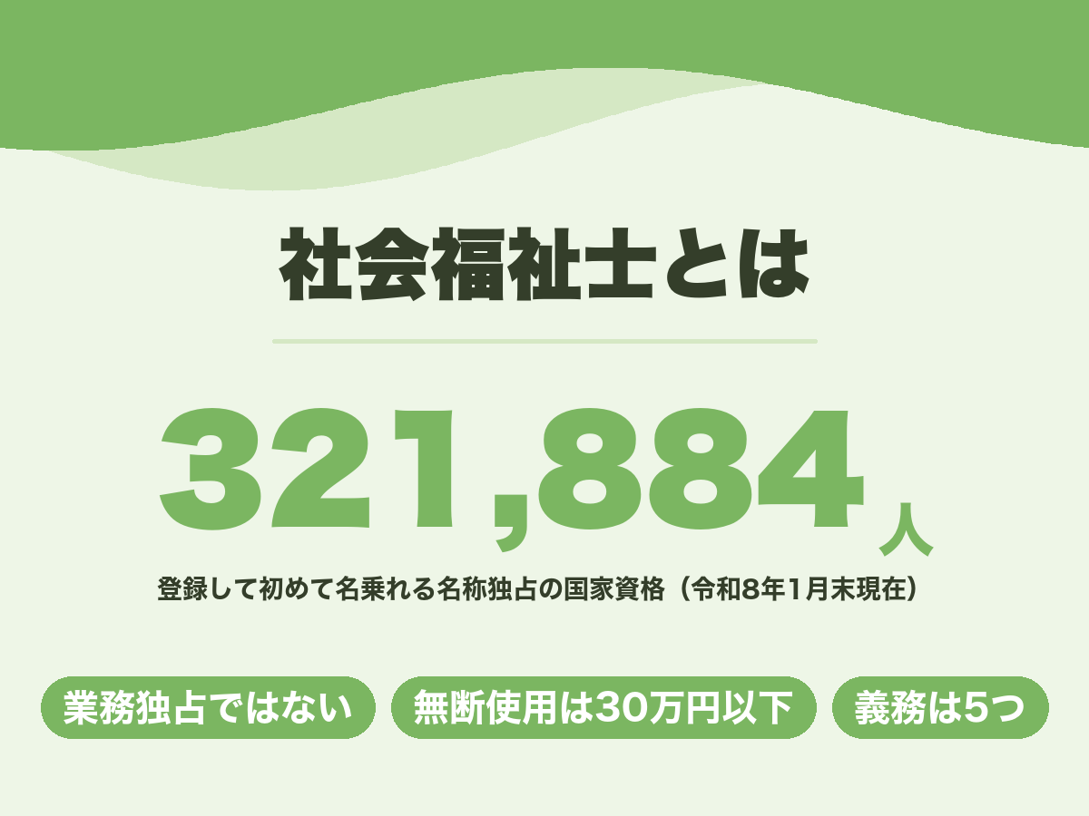 社会福祉士とは。登録者は321,884人で、登録しなければ名称を使えない名称独占資格