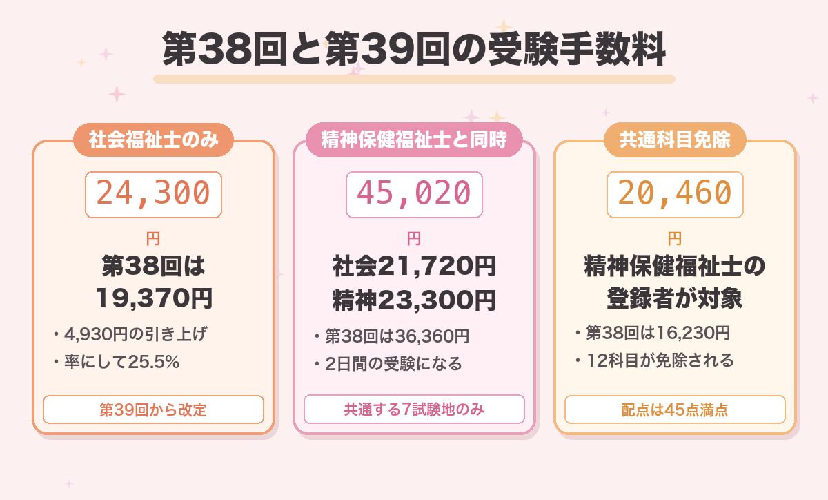 第38回と第39回の受験手数料