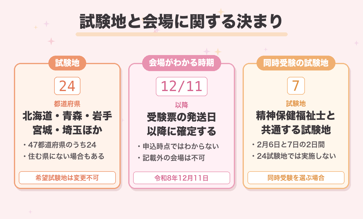 試験地と会場に関する決まり