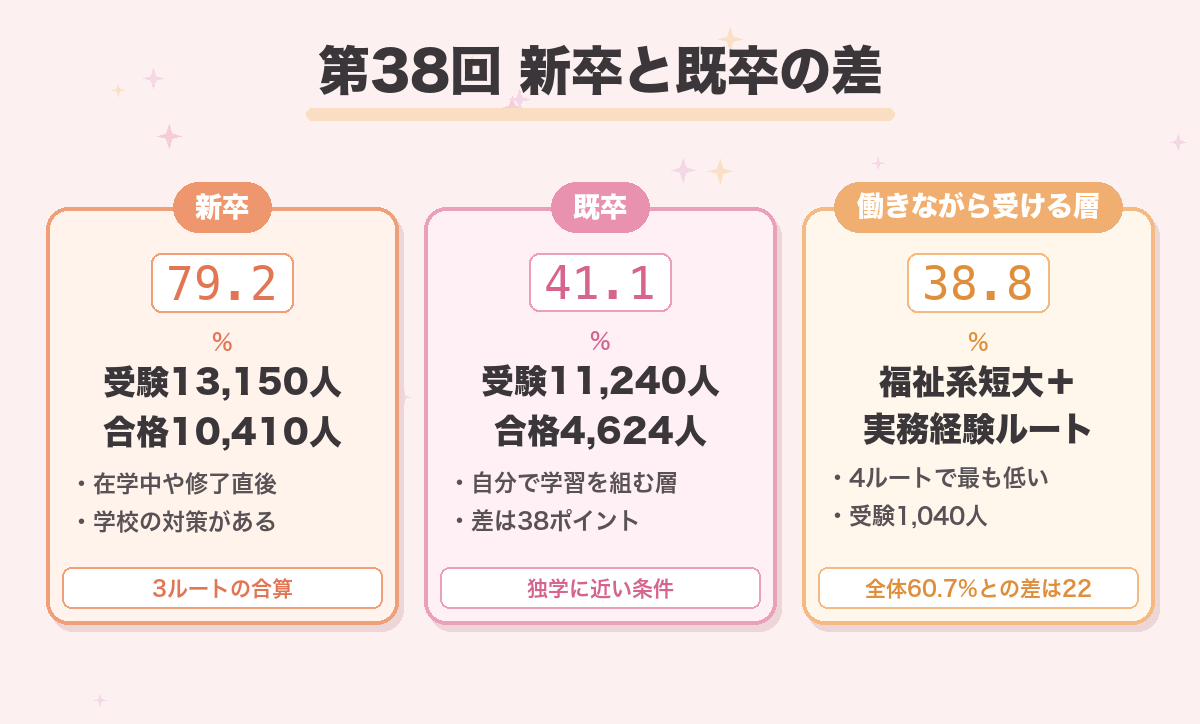 第38回 新卒と既卒の差