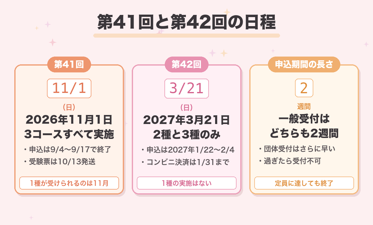第41回と第42回の日程