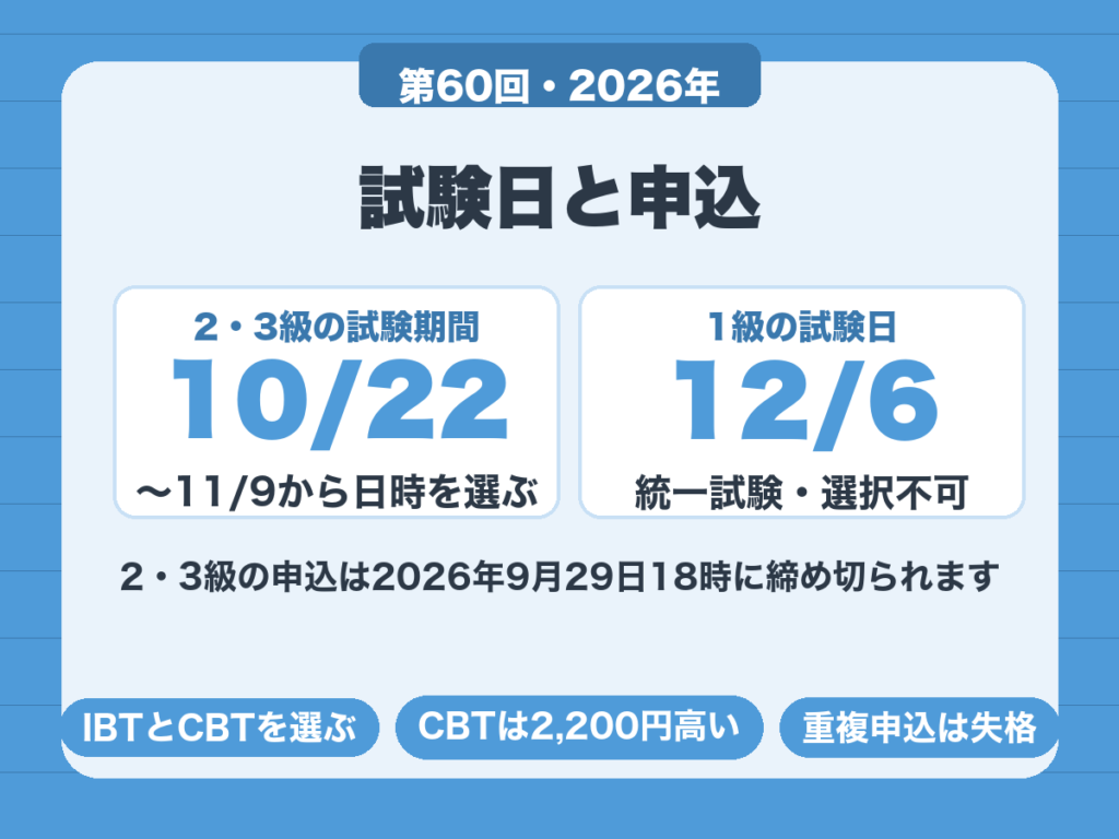 ビジネス実務法務検定の試験日。2・3級は2026年10月22日から11月9日の期間から選び、1級は12月6日