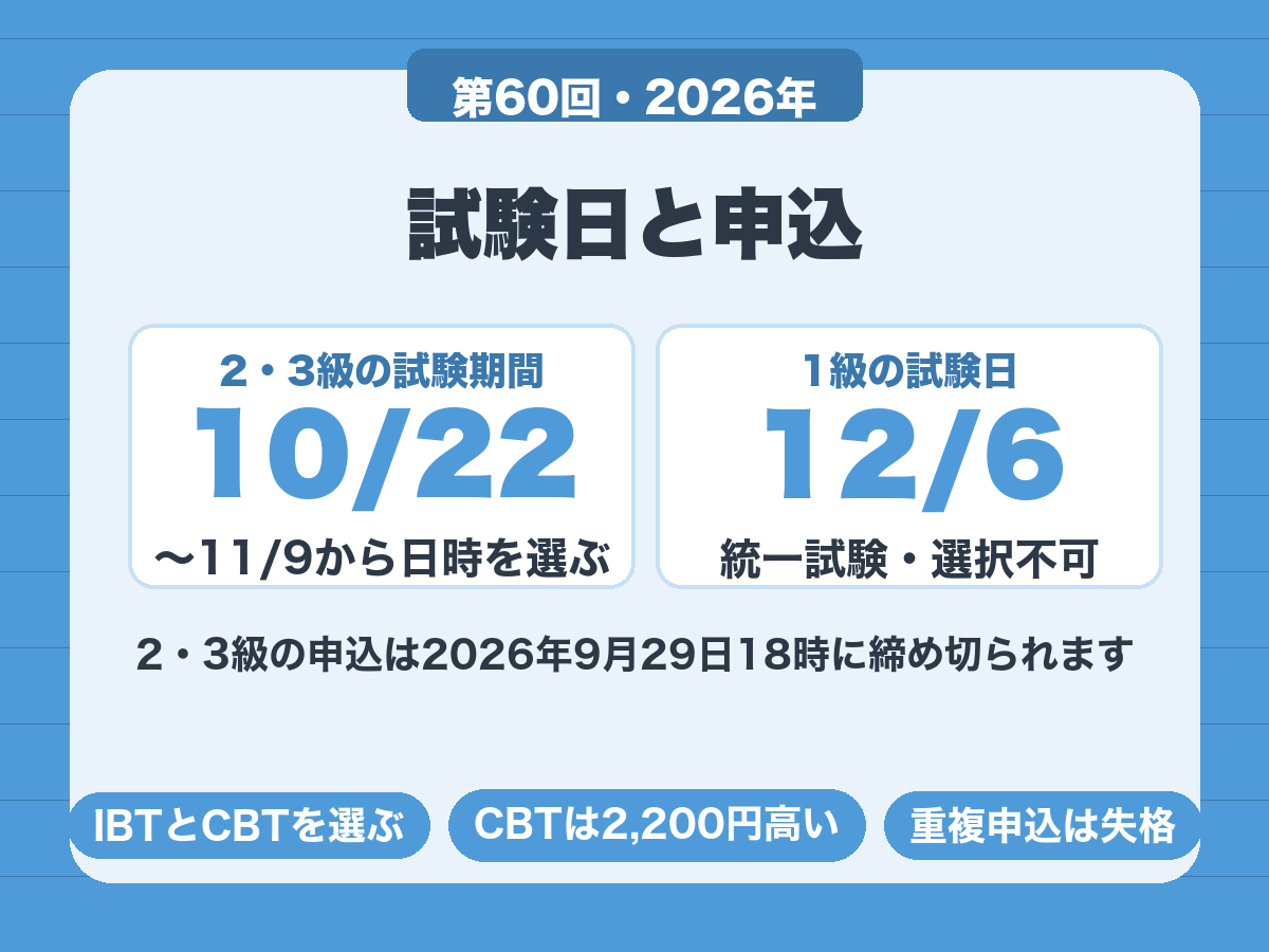 ビジネス実務法務検定の試験日。2・3級は2026年10月22日から11月9日の期間から選び、1級は12月6日