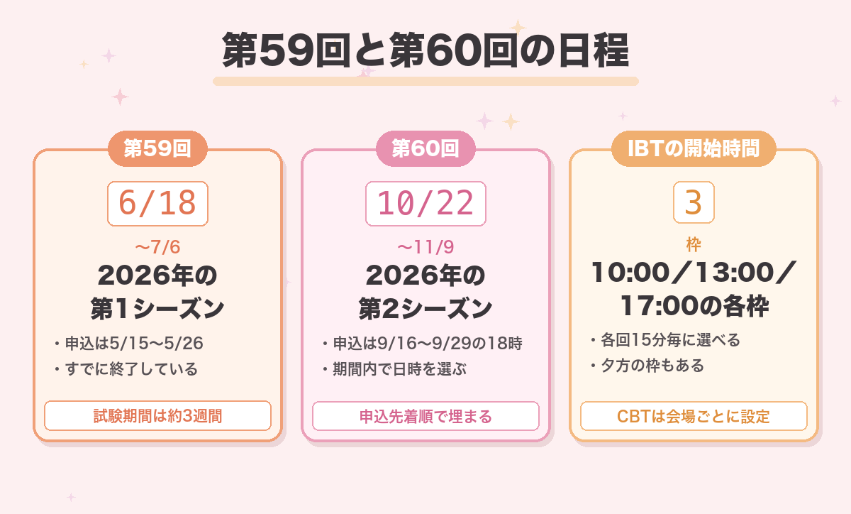 第59回と第60回の日程